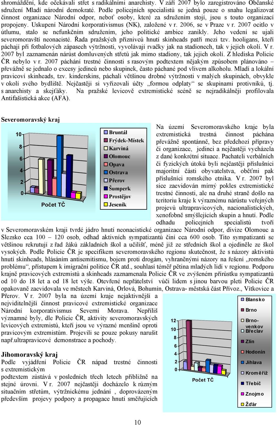 Uskupení Národní korporativismus (NK), založené v r. 2006, se v Praze v r. 2007 ocitlo v útlumu, stalo se nefunkčním sdružením, jeho politické ambice zanikly.