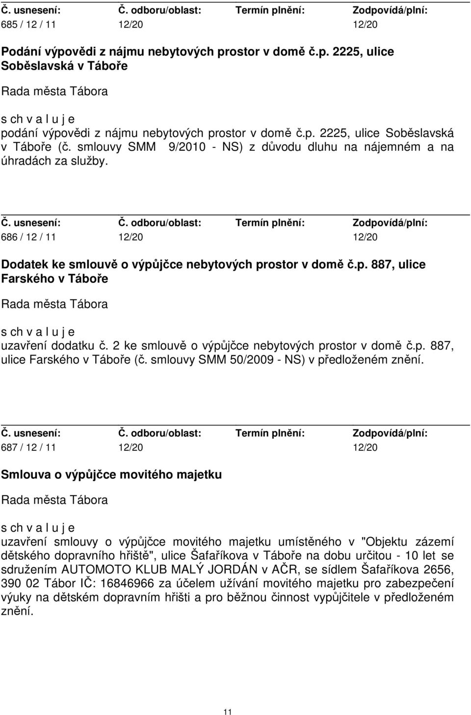 2 ke smlouvě o výpůjčce nebytových prostor v domě č.p. 887, ulice Farského v Táboře (č. smlouvy SMM 50/2009 - NS) v předloženém znění.