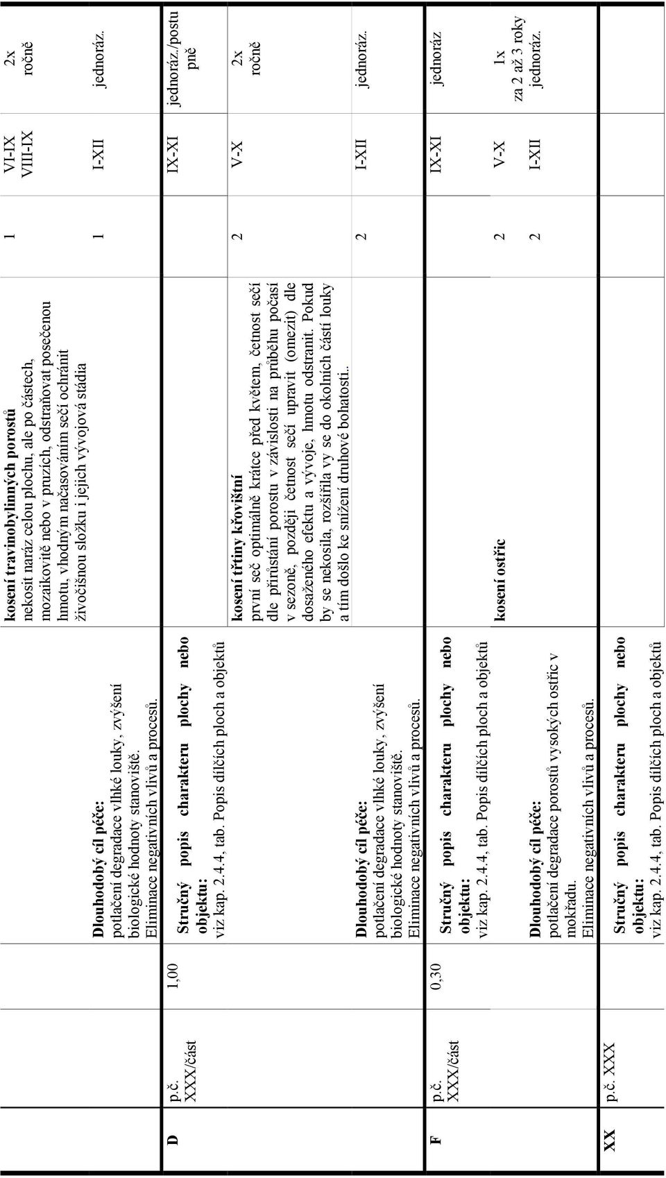 Eliminace negativních vlivů a procesů. Stručný popis charakteru plochy nebo objektu: viz kap. 2.4.4, tab.