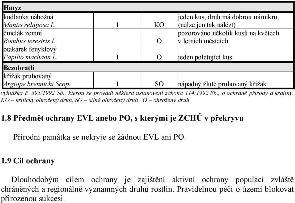 , kterou se provádí některá ustanovení zákona 114/1992 Sb., o ochraně přírody a krajiny. KO kriticky ohrožený druh, SO silně ohrožený druh, O ohrožený druh 1.