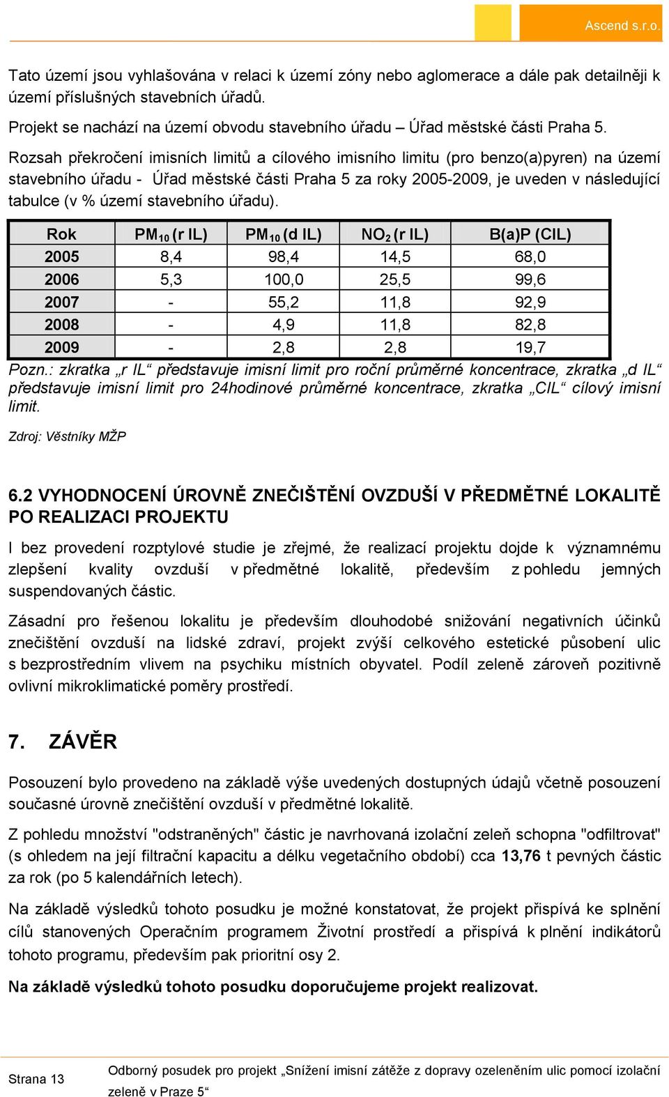 Rozsah překročení imisních limitů a cílového imisního limitu (pro benzo(a)pyren) na území stavebního úřadu - Úřad městské části Praha 5 za roky 2005-2009, je uveden v následující tabulce (v % území