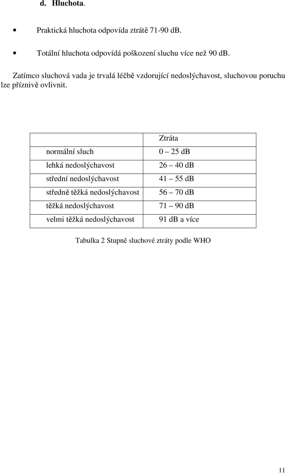 normální sluch lehká nedoslýchavost střední nedoslýchavost středně těžká nedoslýchavost těžká nedoslýchavost velmi