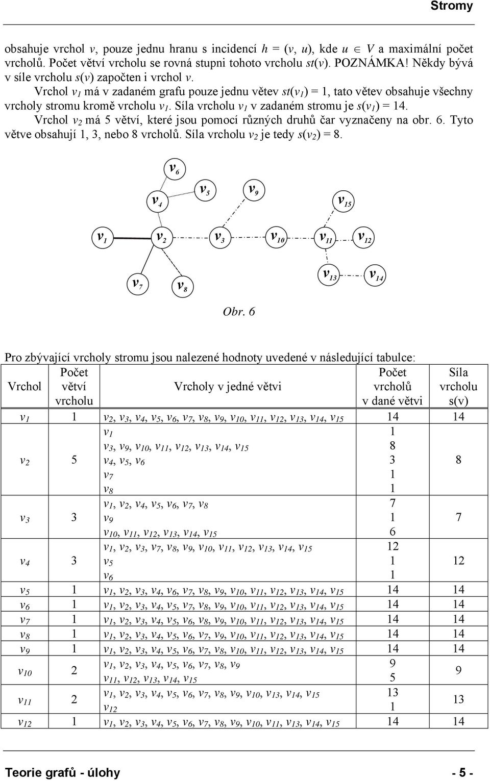 Síla vrcholu v v zadaném stromu je s(v ) =. Vrchol má větví, které jsou pomocí různých druhů čar vyznačeny na obr. 6. Tyto větve obsahují,, nebo vrcholů. Síla vrcholu je tedy s( ) =. v v v v v Obr.