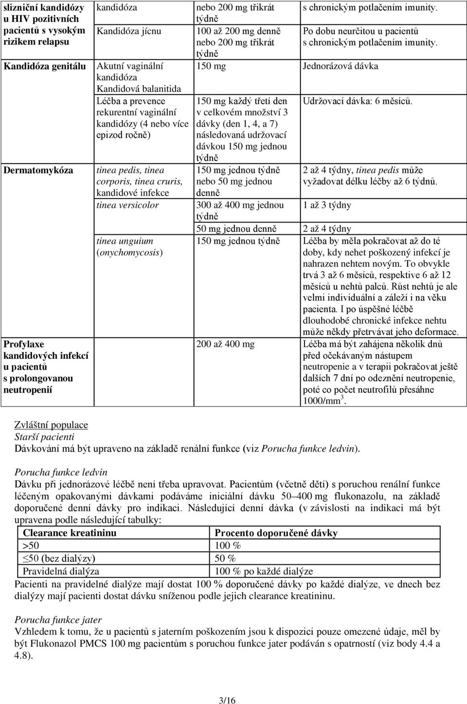 versicolor tinea unguium (onychomycosis) nebo 200 mg třikrát s chronickým potlačením imunity.