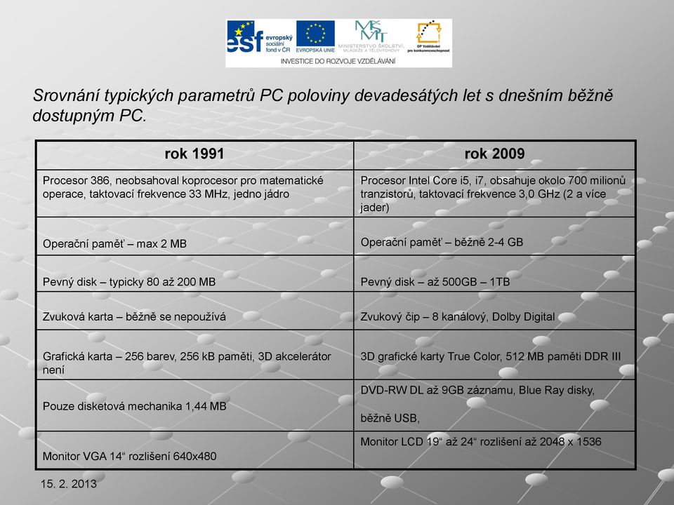 taktovací frekvence 3,0 GHz (2 a více jader) Operační paměť max 2 MB Operační paměť běžně 2-4 GB Pevný disk typicky 80 až 200 MB Pevný disk až 500GB 1TB Zvuková karta běžně se nepoužívá Zvukový