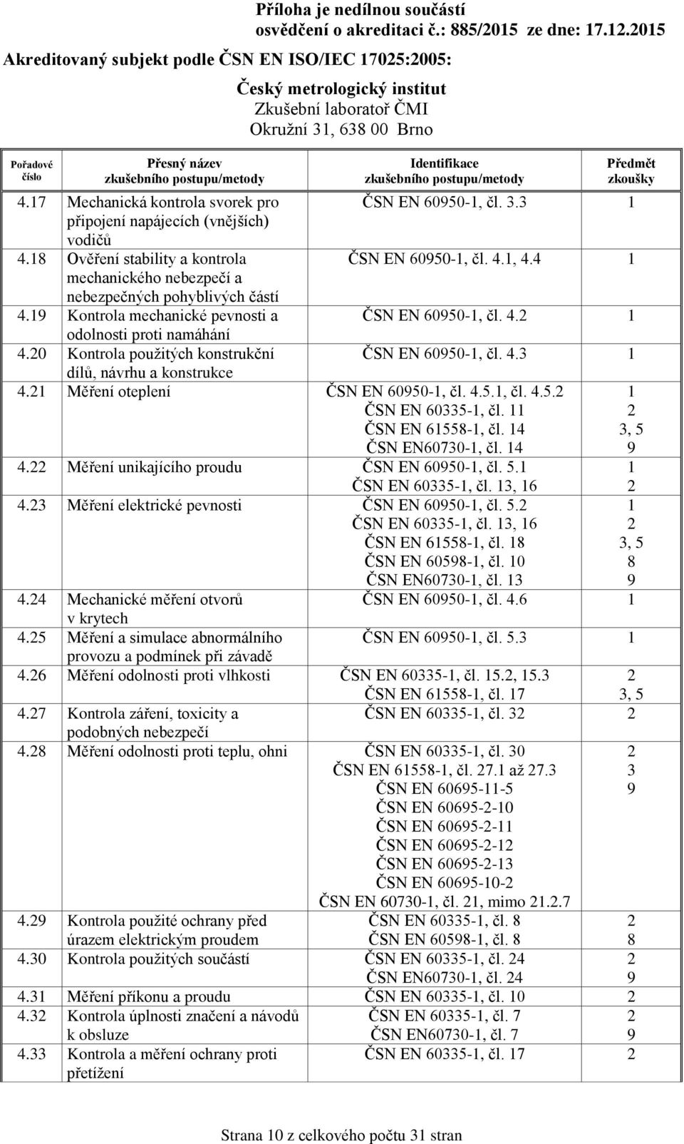 0 Kontrola použitých konstrukční dílů, návrhu a konstrukce 4.1 Měření oteplení ČSN EN 6050-1, čl. 4.5.1, čl. 4.5. ČSN EN 60335-1, čl. 11 ČSN EN 61558-1, čl. 14 ČSN EN60730-1, čl. 14 4.