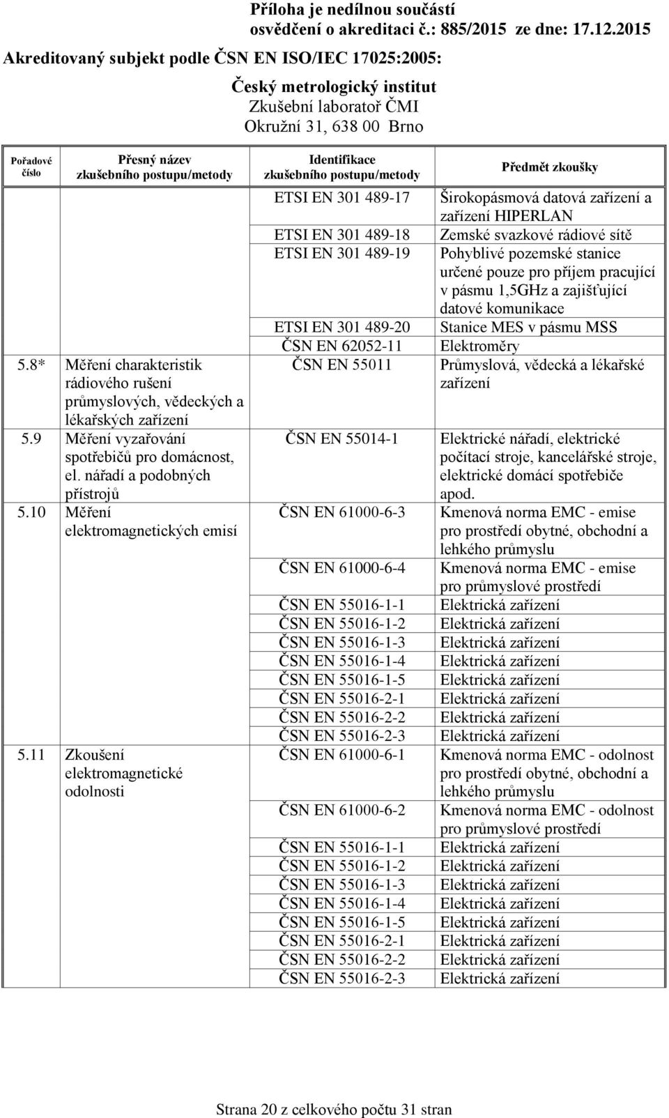 11 Zkoušení elektromagnetické odolnosti ETSI EN 301 48-17 ETSI EN 301 48-18 ETSI EN 301 48-1 ETSI EN 301 48-0 ČSN EN 605-11 ČSN EN 55011 ČSN EN 55014-1 ČSN EN 61000-6-3 ČSN EN 61000-6-4 ČSN EN