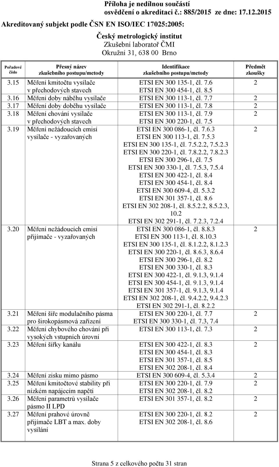 18 Měření chování vysílače ETSI EN 300 113-1, čl. 7. v přechodových stavech ETSI EN 300 0-1, čl. 7.5 3.1 Měření nežádoucích emisí vysílače - vyzařovaných ETSI EN 300 086-1, čl. 7.6.3 ETSI EN 300 113-1, čl.