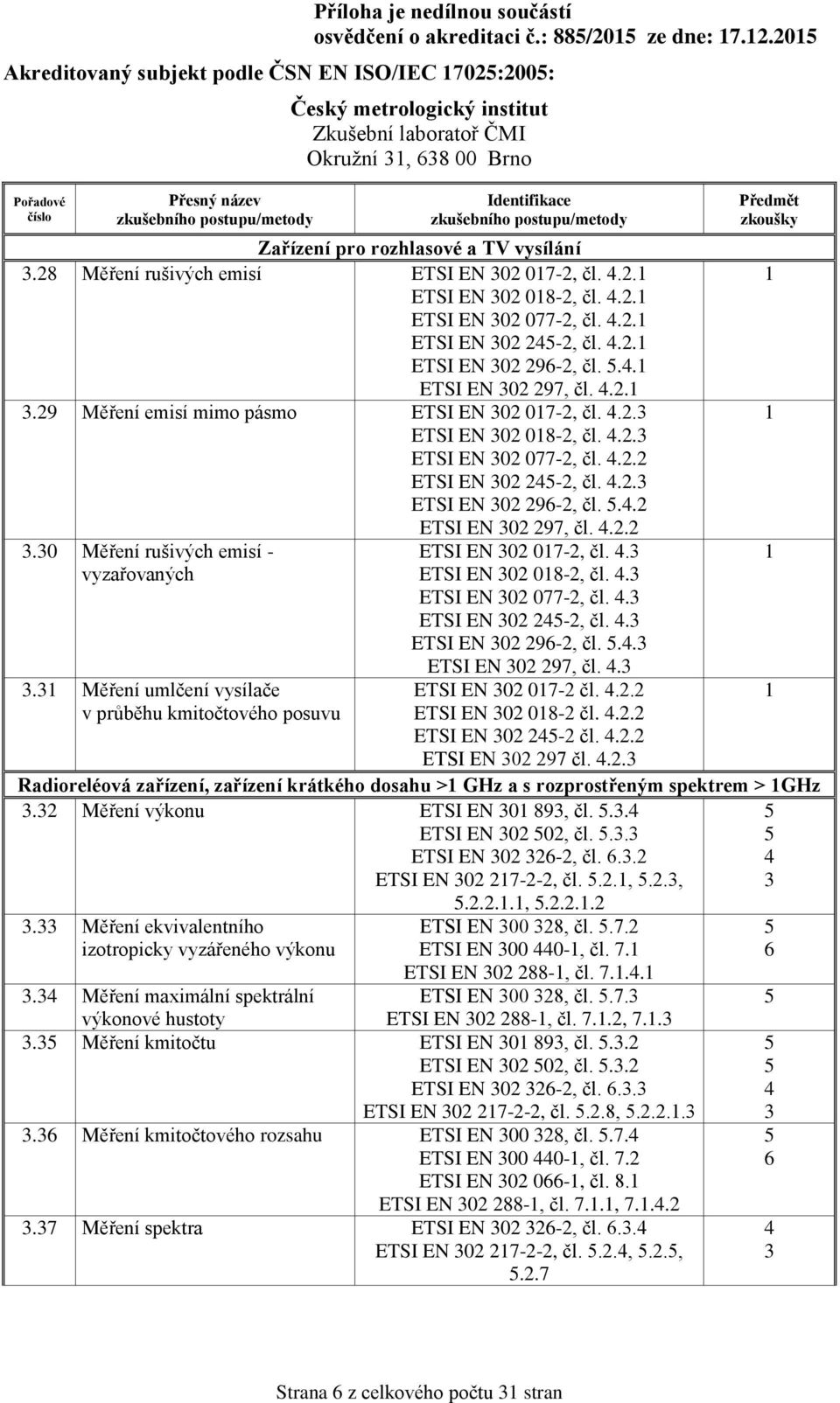 4..3 ETSI EN 30 077-, čl. 4.. ETSI EN 30 45-, čl. 4..3 ETSI EN 30 6-, čl. 5.4. 3.30 Měření rušivých emisí - vyzařovaných 3.31 Měření umlčení vysílače v průběhu kmitočtového posuvu ETSI EN 30 7, čl. 4.. ETSI EN 30 017-, čl.