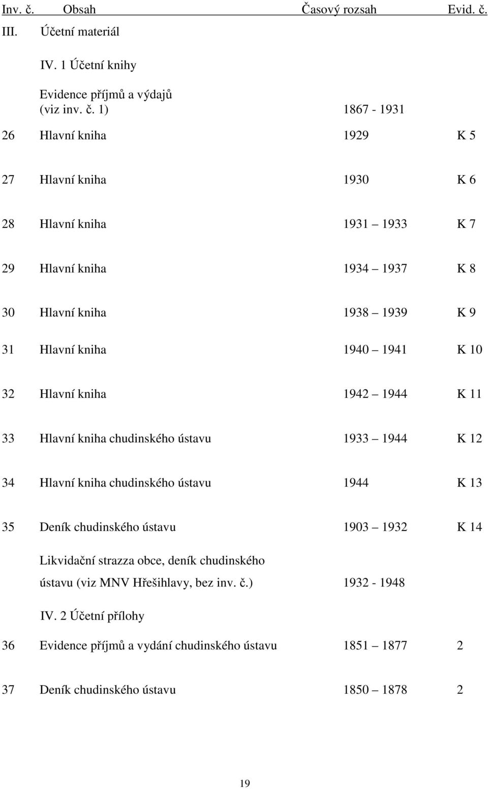 III. Účetní materiál IV. 1 Účetní knihy Evidence příjmů a výdajů (viz inv. č.