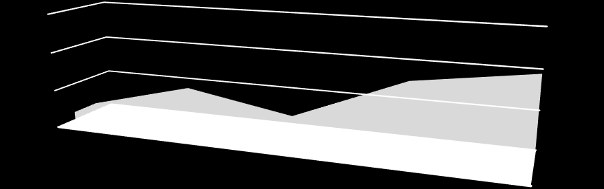 The number of the dwellings Bytová výstavba se v poválečném Československu realizovala podle pětiletých plánů, s výjimkou roku 1954, kdy se realizoval jednoletý plán.