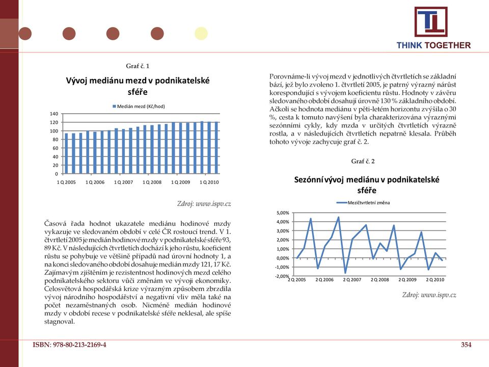 V následujících čtvrtletích dochází k jeho růstu, koeficient růstu se pohybuje ve většině případů nad úrovní hodnoty 1, a na konci sledovaného období dosahuje medián mzdy 121, 17 Kč.