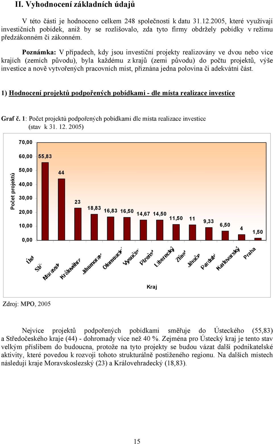 Poznámka: V případech, kdy jsou investiční projekty realizovány ve dvou nebo více krajích (zemích původu), byla každému z krajů (zemi původu) do počtu projektů, výše investice a nově vytvořených