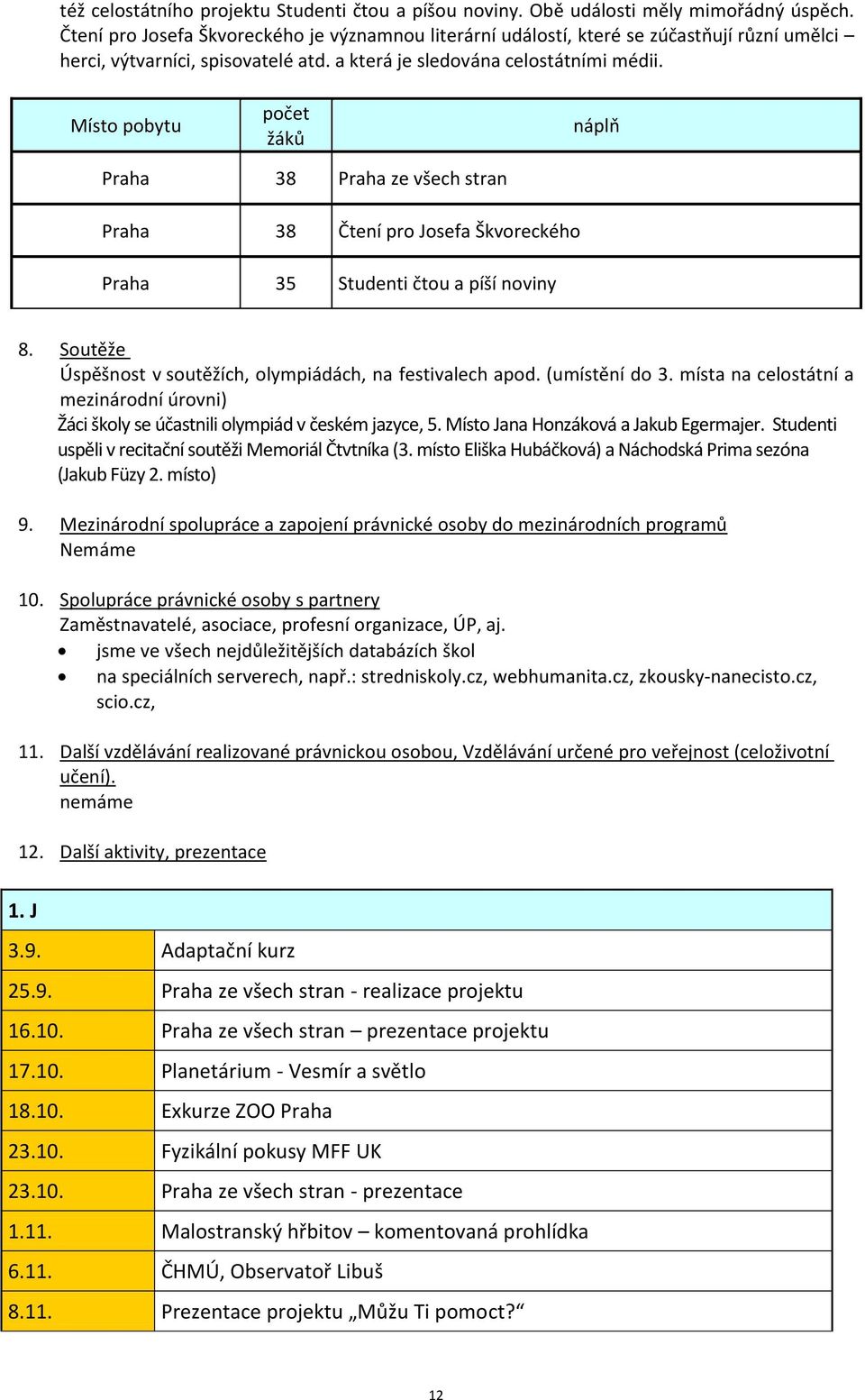 Místo pobytu žáků náplň Praha 38 Praha ze všech stran Praha 38 Čtení pro Josefa Škvoreckého Praha 35 Studenti čtou a píší noviny 8. Soutěže Úspěšnost v soutěžích, olympiádách, na festivalech apod.