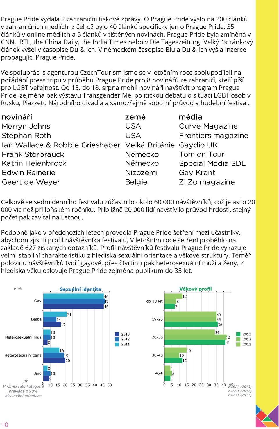 Prague Pride byla zmíněná v CNN, RTL, the China Daily, the India Times nebo v Die Tageszeitung. Velký 4stránkový článek vyšel v časopise Du & Ich.