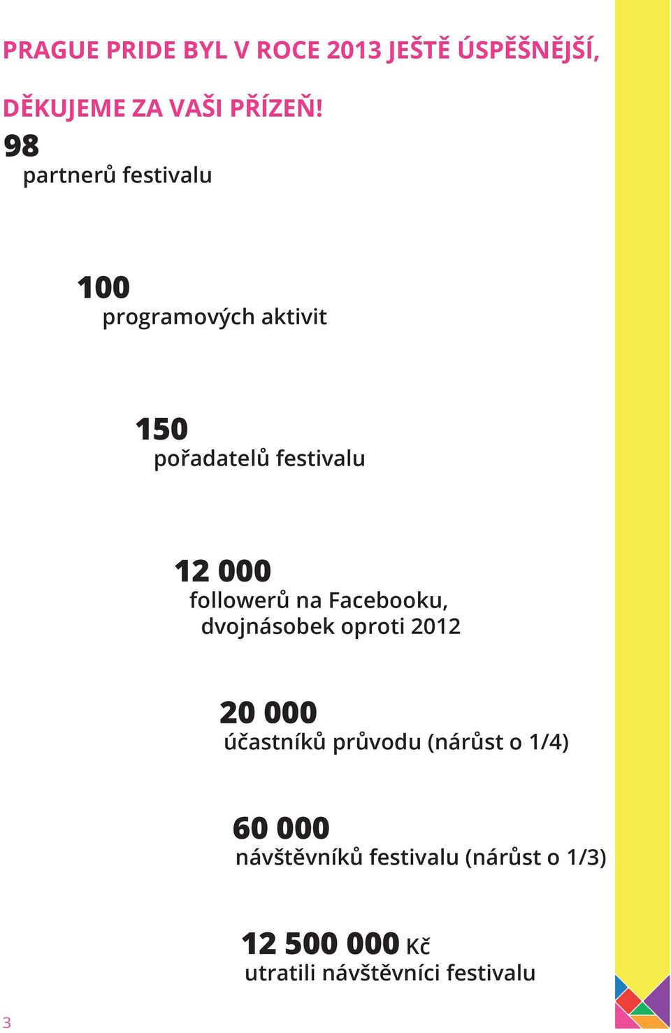 followerů na Facebooku, dvojnásobek oproti 2012 20 000 účastníků průvodu (nárůst o