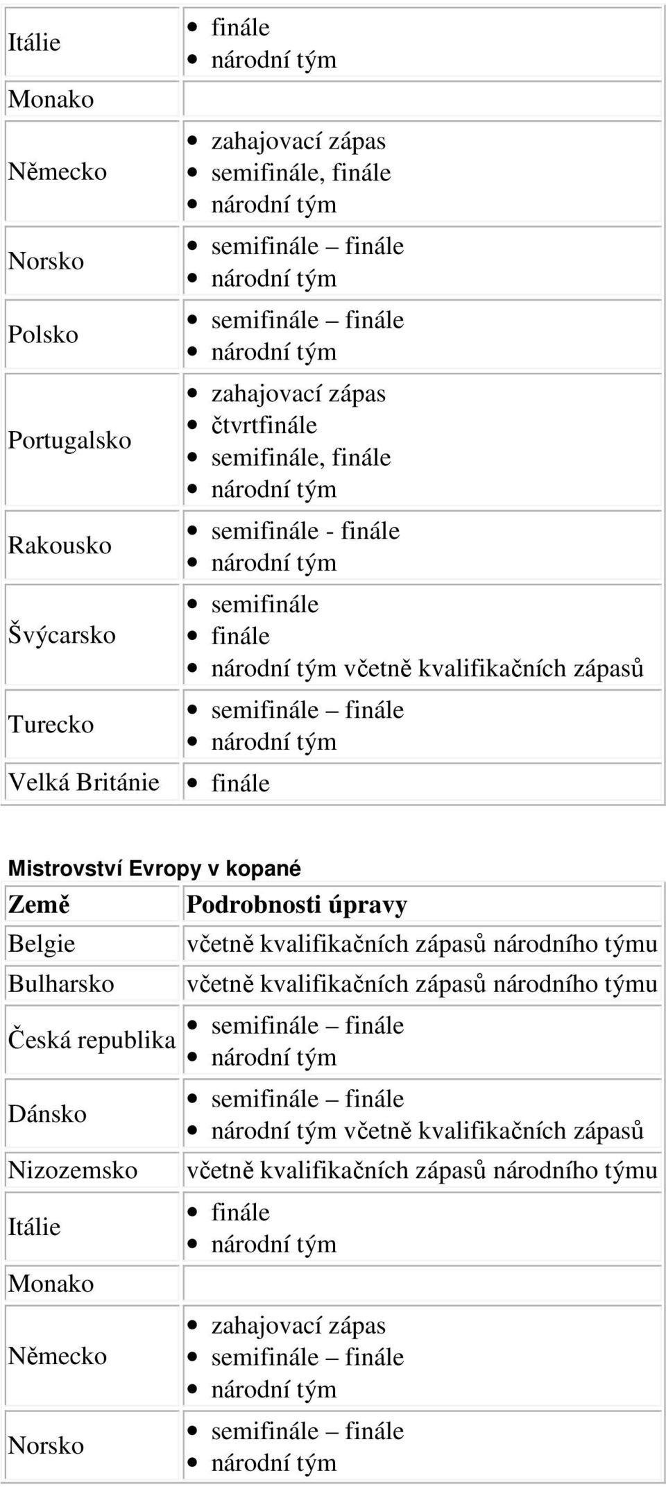 kvalifikačních zápasů