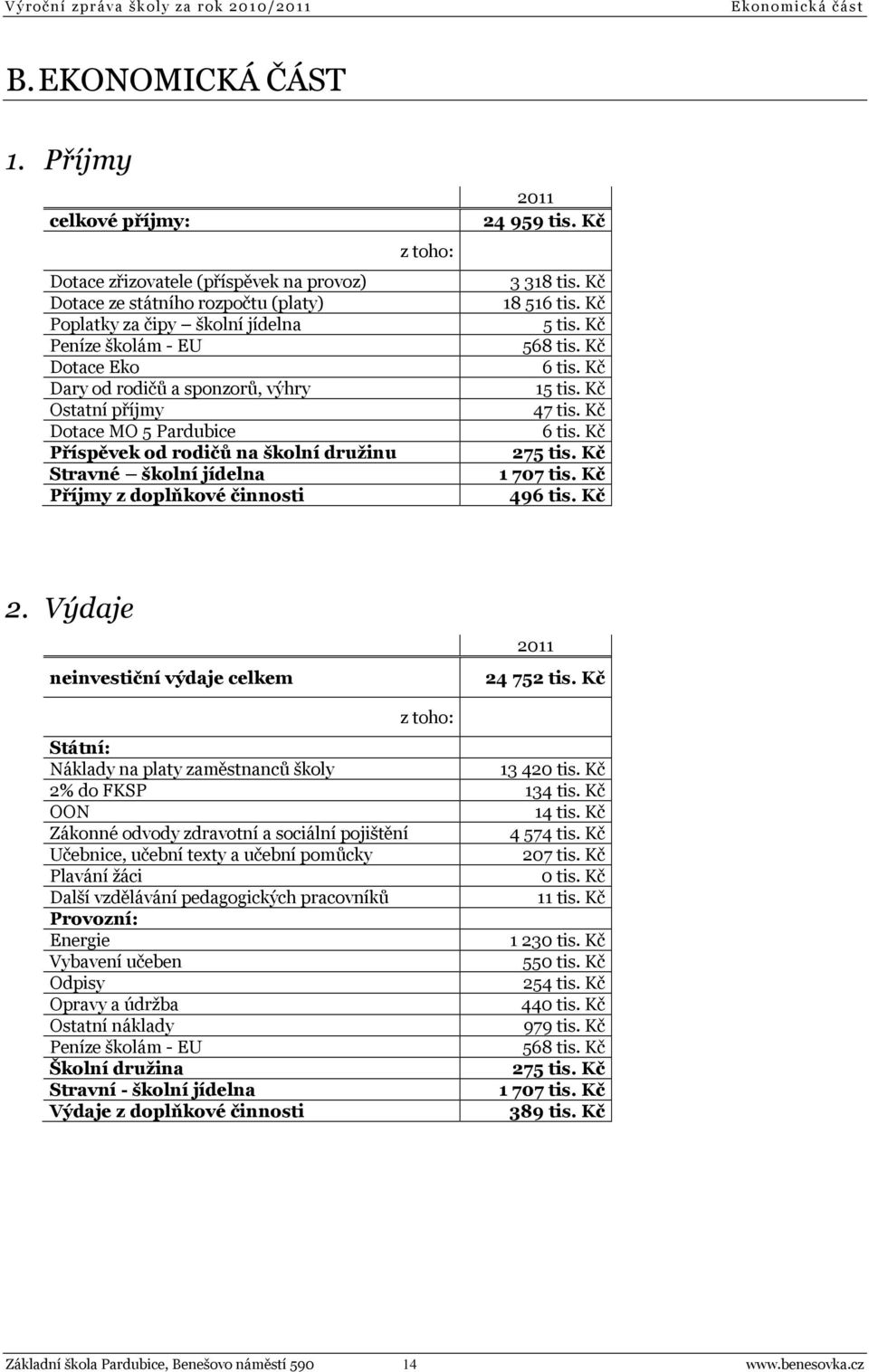 výhry Ostatní příjmy Dotace MO 5 Pardubice Příspěvek od rodičů na školní družinu Stravné školní jídelna Příjmy z doplňkové činnosti 2011 24 959 tis. Kč 3 318 tis. Kč 18 516 tis. Kč 5 tis. Kč 568 tis.