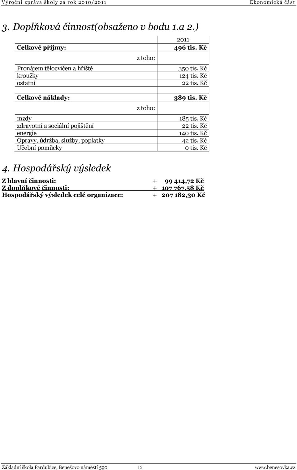 Kč Celkové náklady: mzdy zdravotní a sociální pojištění energie Opravy, údržba, služby, poplatky Učební pomůcky z toho: 389 tis. Kč 185 tis. Kč 22 tis.