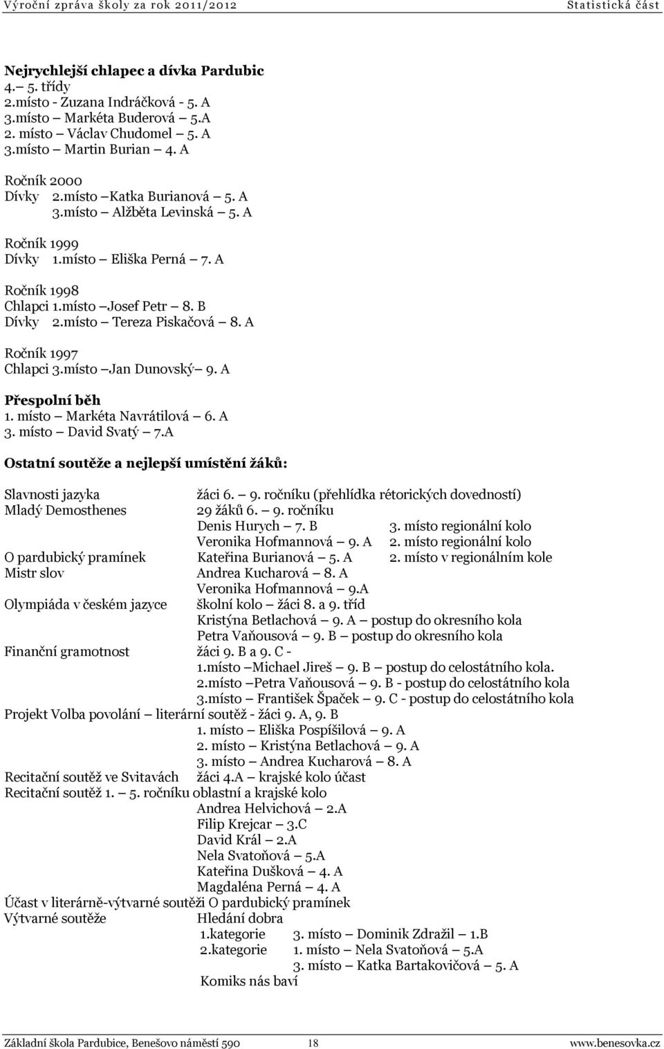 A Ročník 1997 Chlapci 3.místo Jan Dunovský 9. A Přespolní běh 1. místo Markéta Navrátilová 6. A 3. místo David Svatý 7.A Ostatní soutěže a nejlepší umístění žáků: Slavnosti jazyka žáci 6. 9. ročníku (přehlídka rétorických dovedností) Mladý Demosthenes 29 žáků 6.