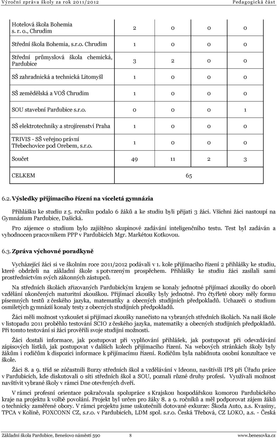 3 CELKEM 65 6.2. Výsledky přijímacího řízení na víceletá gymnázia Přihlášku ke studiu z 5. ročníku podalo 6 žáků a ke studiu byli přijati 3 žáci. Všichni žáci nastoupí na Gymnázium Pardubice, Dašická.