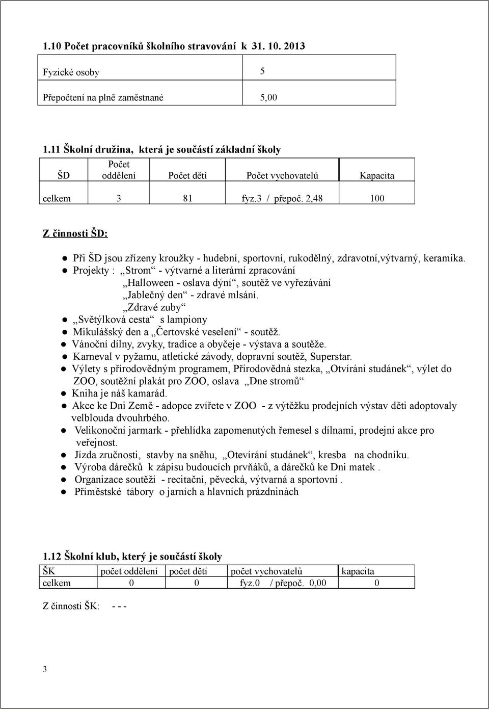 2,48 100 Z činnosti ŠD: Při ŠD jsou zřízeny kroužky - hudební, sportovní, rukodělný, zdravotní,výtvarný, keramika.