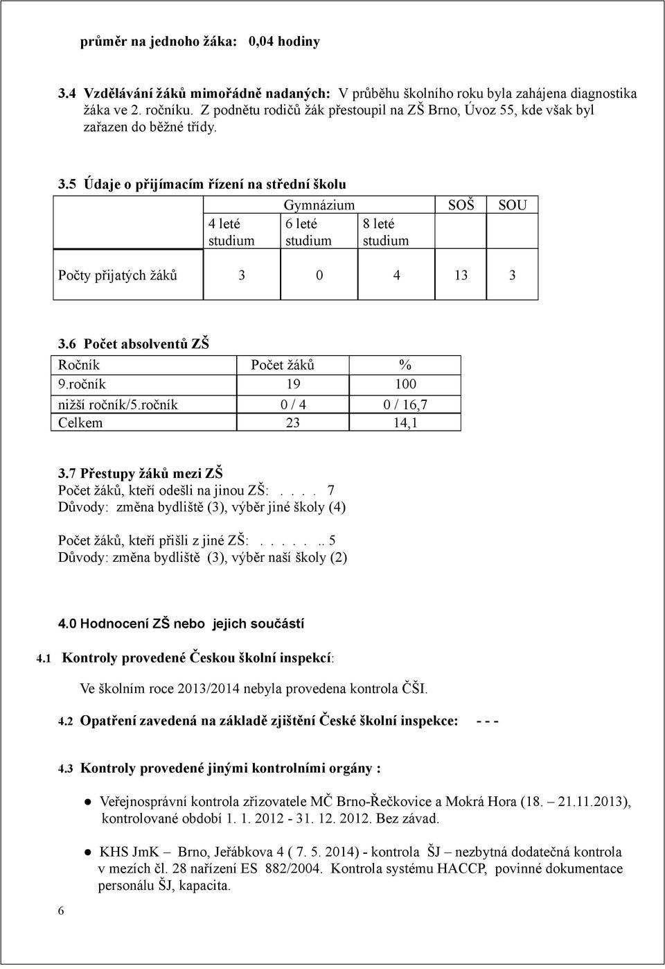 5 Údaje o přijímacím řízení na střední školu Gymnázium SOŠ SOU 4 leté studium 6 leté studium 8 leté studium Počty přijatých žáků 3 0 4 13 3 3.6 Počet absolventů ZŠ Ročník Počet žáků % 9.