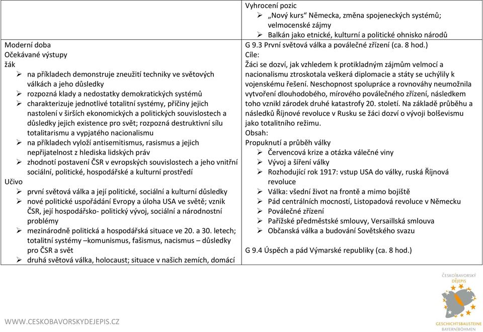na příkladech vyloží antisemitismus, rasismus a jejich nepřijatelnost z hlediska lidských práv zhodnotí postavení ČSR v evropských souvislostech a jeho vnitřní sociální, politické, hospodářské a