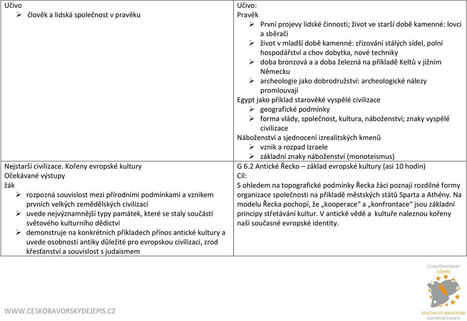 součástí světového kulturního dědictví demonstruje na konkrétních příkladech přínos antické kultury a uvede osobnosti antiky důležité pro evropskou civilizaci, zrod křesťanství a souvislost s