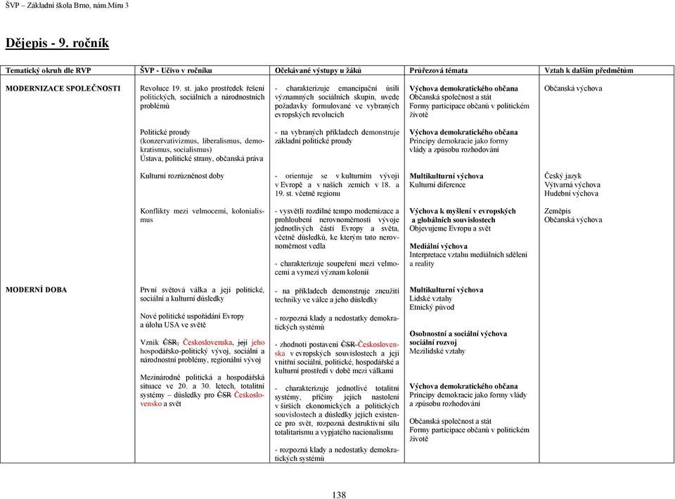 Občanská společnost a stát Formy participace občanů v politickém životě Politické proudy (konzervativizmus, liberalismus, demokratismus, socialismus) Ústava, politické strany, občanská práva - na