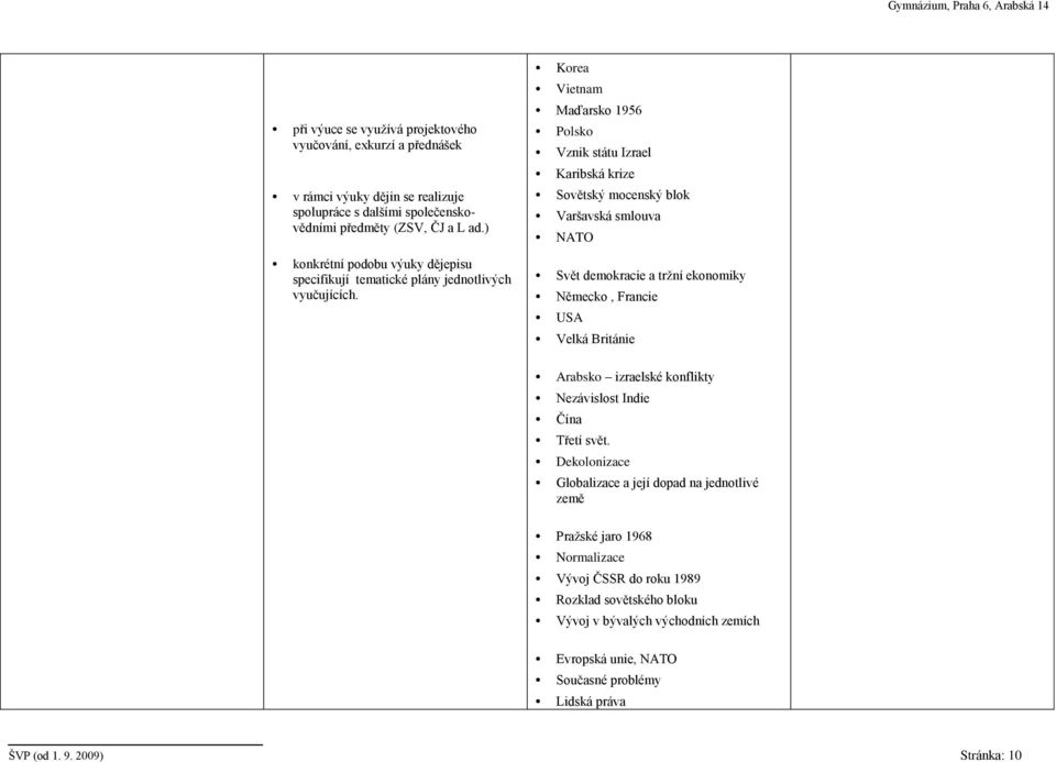 Korea Vietnam Maďarsko 1956 Polsko Vznik státu Izrael Karibská krize Sovětský mocenský blok Varšavská smlouva NATO Svět demokracie a tržní ekonomiky Německo, Francie USA Velká Británie