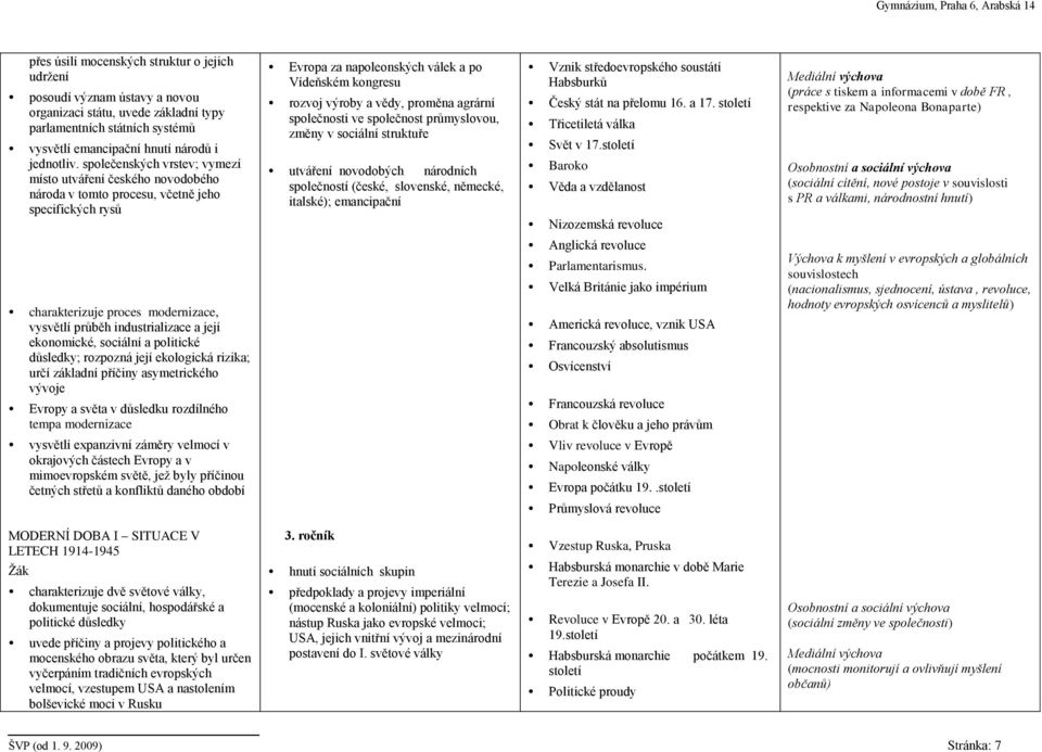 proměna agrární společnosti ve společnost průmyslovou, změny v sociální struktuře utváření novodobých národních společností (české, slovenské, německé, italské); emancipační Vznik středoevropského