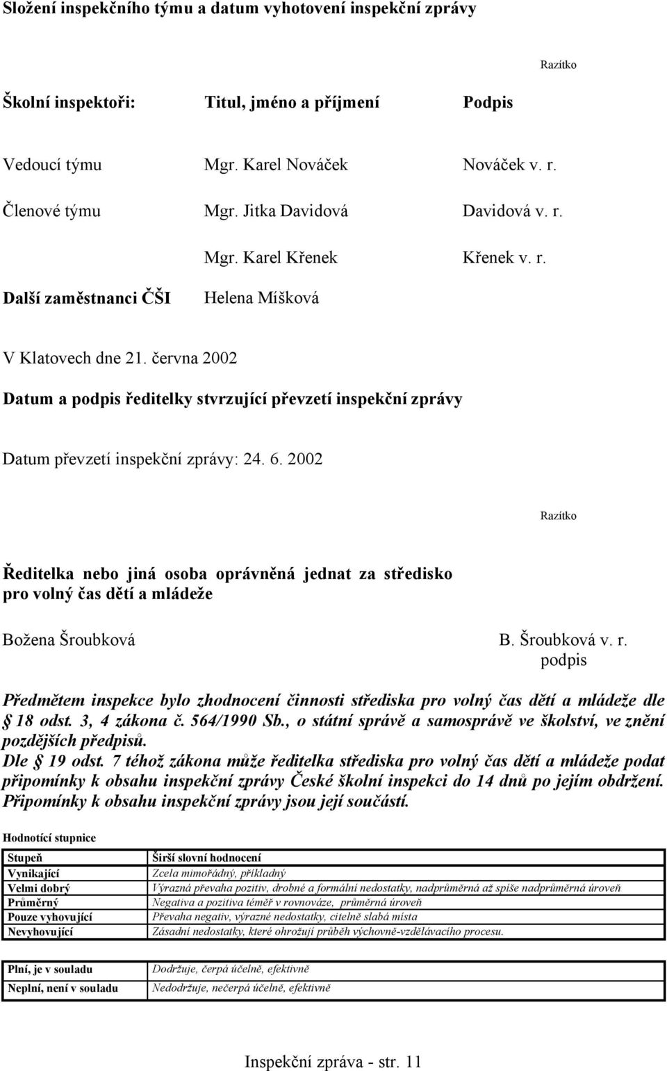 června 2002 Datum a podpis ředitelky stvrzující převzetí inspekční zprávy Datum převzetí inspekční zprávy: 24. 6.