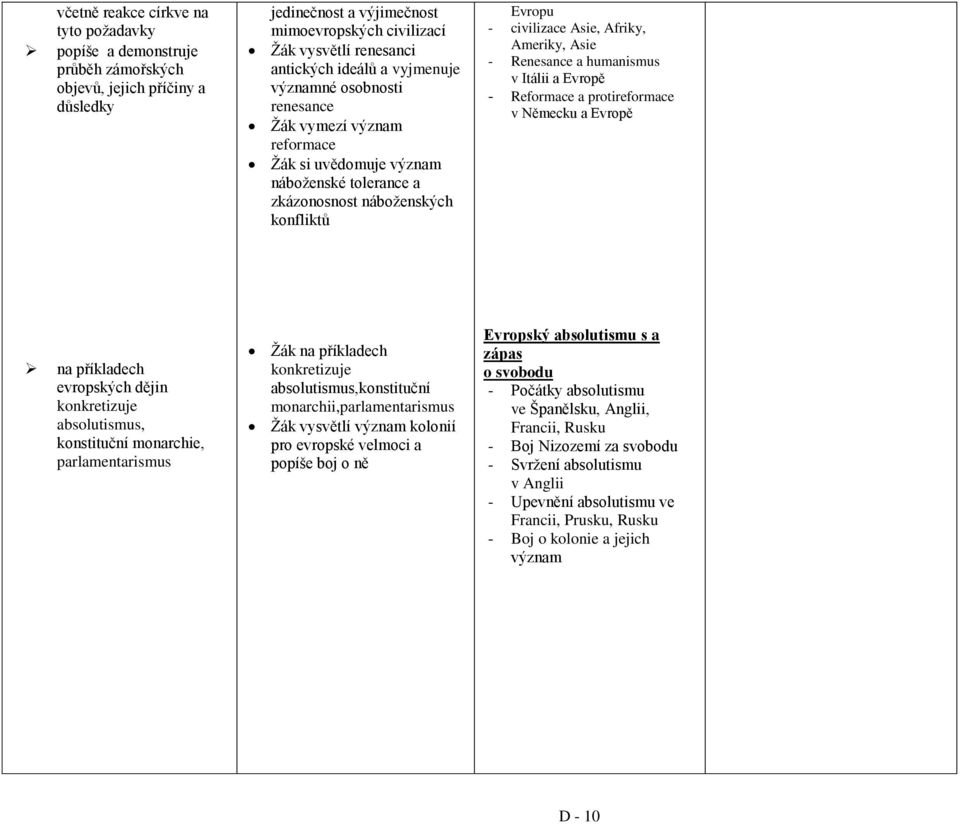 Ameriky, Asie - Renesance a humanismus v Itálii a Evropě - Reformace a protireformace v Německu a Evropě na příkladech evropských dějin konkretizuje absolutismus, konstituční monarchie,