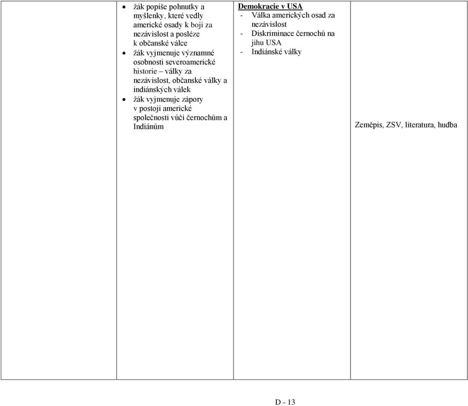 žák vyjmenuje zápory v postoji americké společnosti vůči černochům a Indiánům Demokracie v USA - Válka