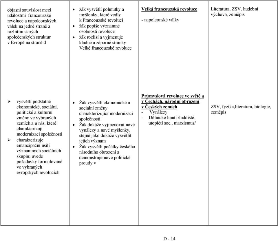 Literatura, ZSV, hudební výchova, zeměpis vysvětlí podstatné ekonomické, sociální, politické a kulturní změny ve vybraných zemích a u nás, které charakterizují modernizaci společnosti charakterizuje