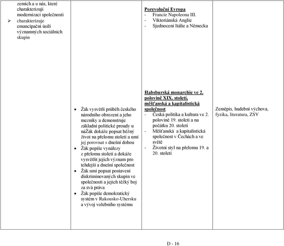 století a umí jej porovnat s dnešní dobou Žák popíše vynálezy z přelomu století a dokáže vysvětlit jejich význam pro tehdejší a dnešní společnost Žák umí popsat postavení diskriminovaných skupin ve