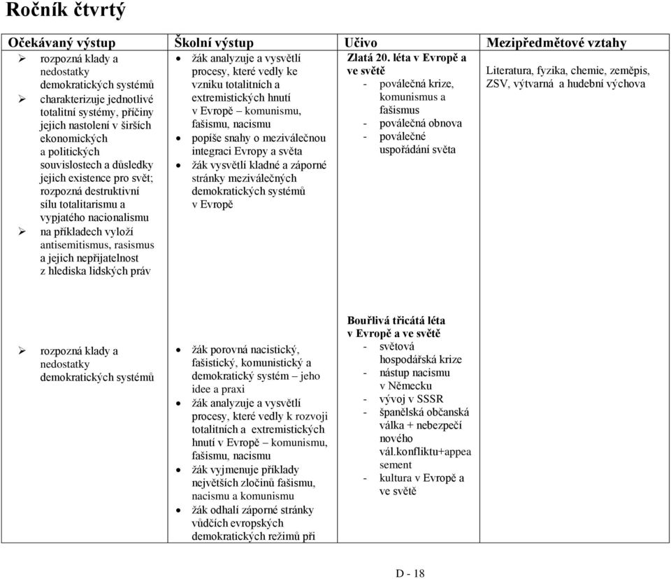 a jejich nepřijatelnost z hlediska lidských práv žák analyzuje a vysvětlí procesy, které vedly ke vzniku totalitních a extremistických hnutí v Evropě komunismu, fašismu, nacismu popíše snahy o