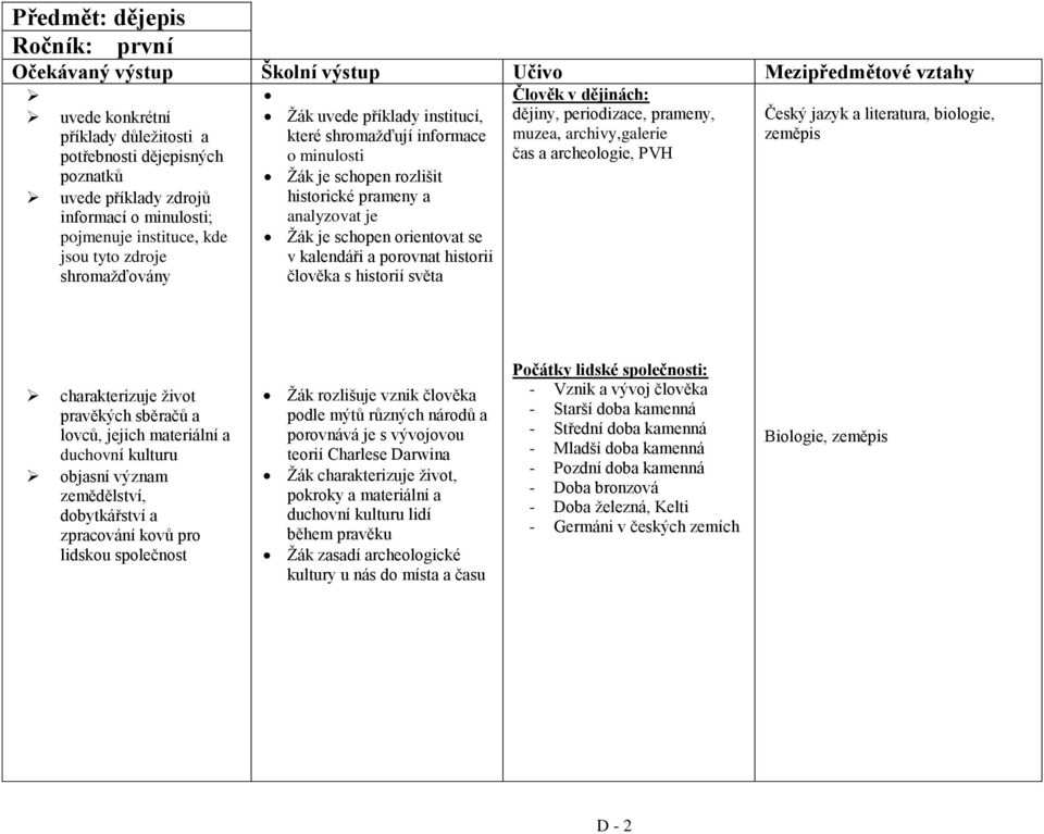 je schopen orientovat se v kalendáři a porovnat historii člověka s historií světa Člověk v dějinách: dějiny, periodizace, prameny, muzea, archivy,galerie čas a archeologie, PVH Český jazyk a