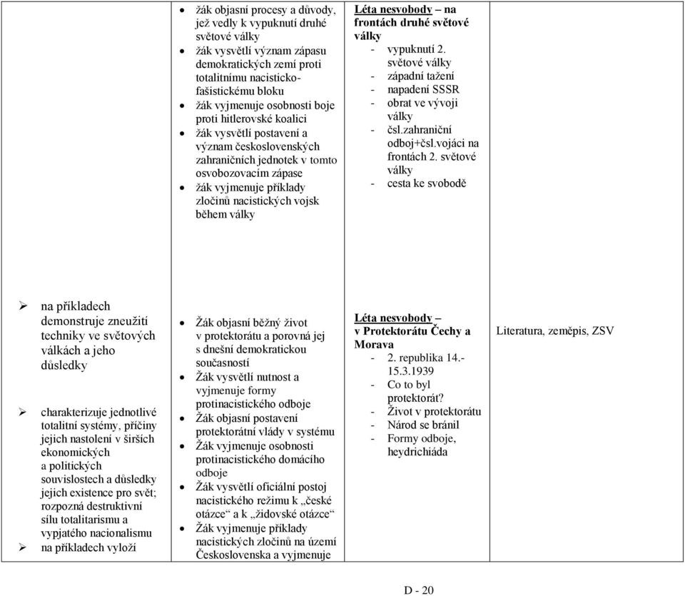 nesvobody na frontách druhé světové války - vypuknutí 2. světové války - západní tažení - napadení SSSR - obrat ve vývoji války - čsl.zahraniční odboj+čsl.vojáci na frontách 2.