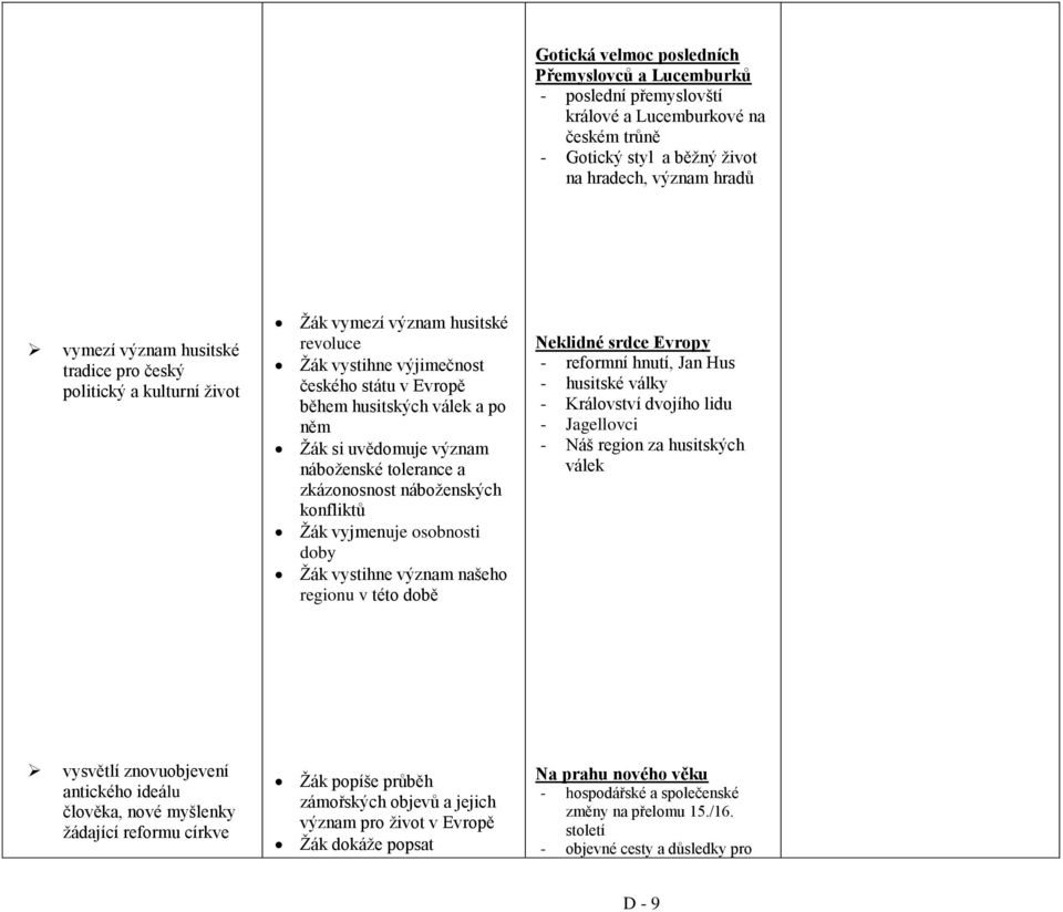 zkázonosnost náboženských konfliktů Žák vyjmenuje osobnosti doby Žák vystihne význam našeho regionu v této době Neklidné srdce Evropy - reformní hnutí, Jan Hus - husitské války - Království dvojího