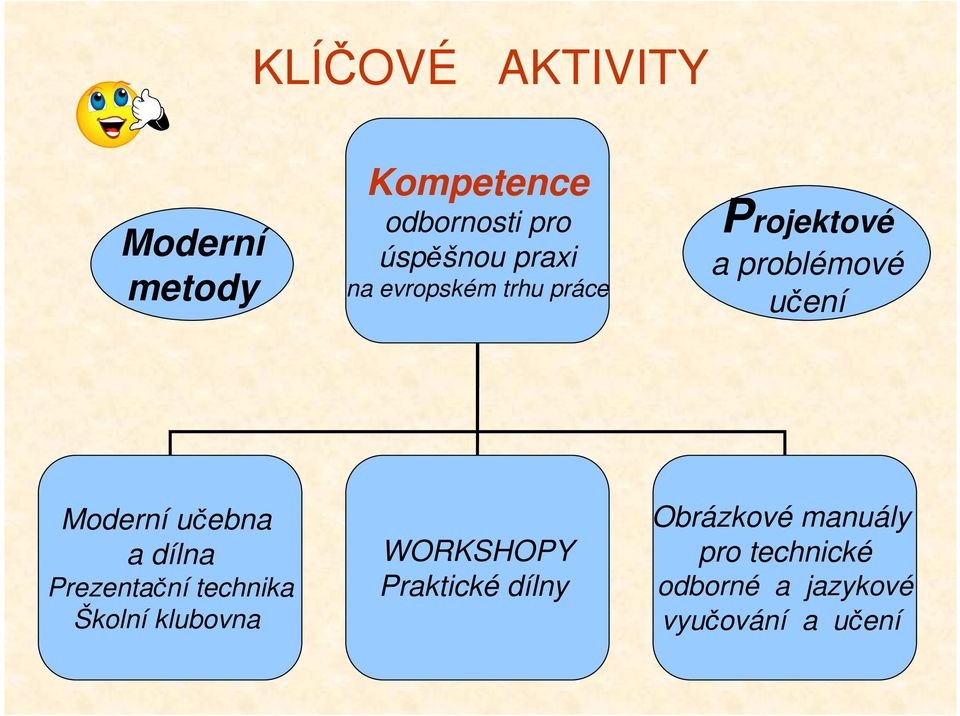 učebna a dílna Prezentační technika Školní klubovna WORKSHOPY