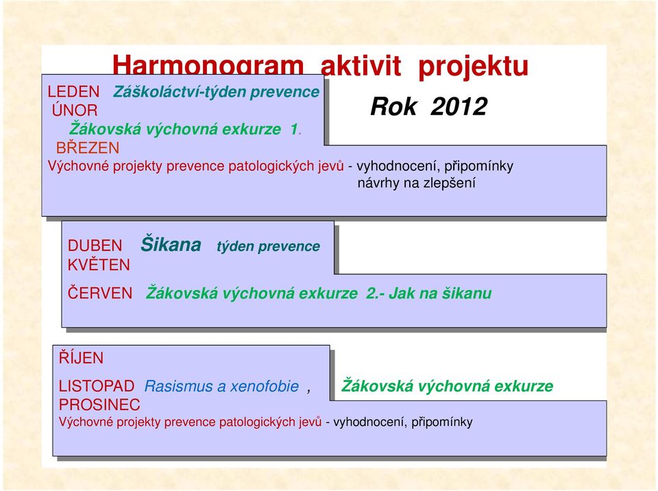 KVĚTEN ČERVEN Šikana týden prevence Žákovská výchovná exkurze 2.