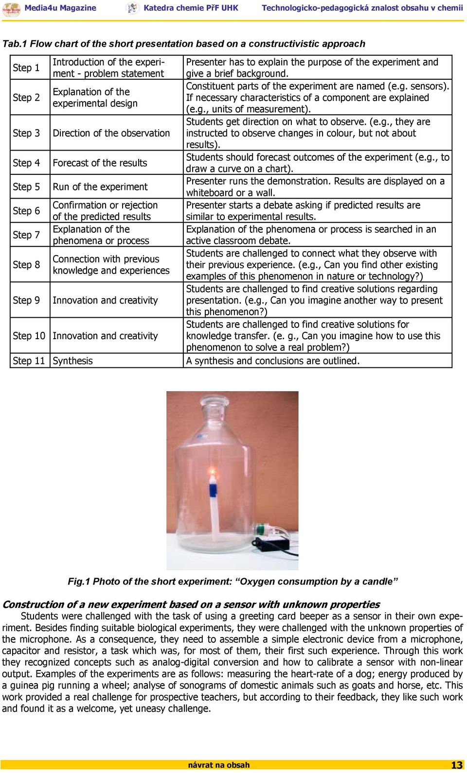 process Connection with previous knowledge and experiences Innovation and creativity Step 10 Innovation and creativity Step 11 Synthesis Presenter has to explain the purpose of the experiment and