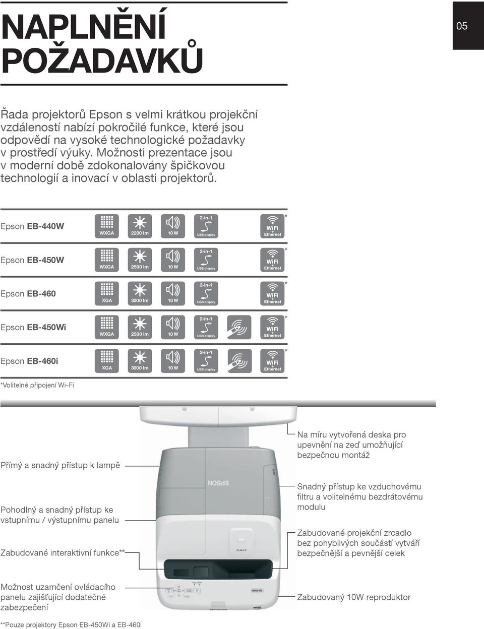 Epson EB-440W WXGA 2200 lm Epson EB-450W WXGA 2500 lm Epson EB-460 XGA 3000 lm Epson EB-450Wi WXGA 2500 lm Epson EB-460i XGA 3000 lm Volitelné připojení Wi-Fi Přímý a snadný přístup k lampě Pohodlný