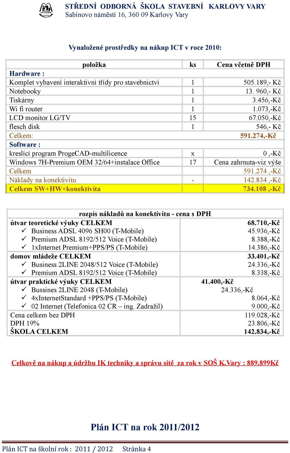 274,-Kč Software : kreslící program ProgeCAD-multilicence x 0,-Kč Windows 7H-Premium OEM 32/64+instalace Office 17 Cena zahrnuta-viz výše Celkem 591.274,-Kč Náklady na konektivitu - 142.