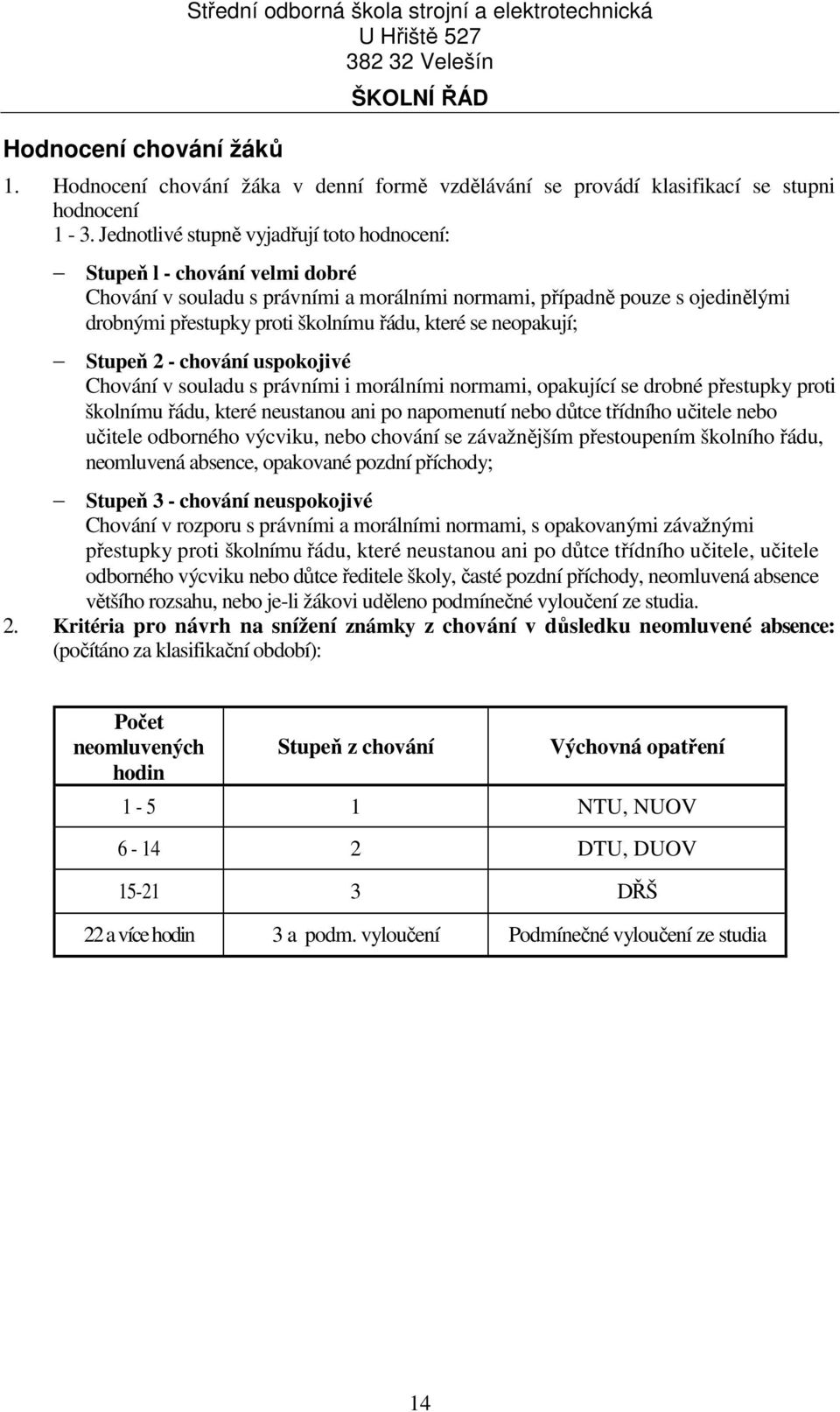 se neopakují; Stupeň 2 - chování uspokojivé Chování v souladu s právními i morálními normami, opakující se drobné přestupky proti školnímu řádu, které neustanou ani po napomenutí nebo důtce třídního