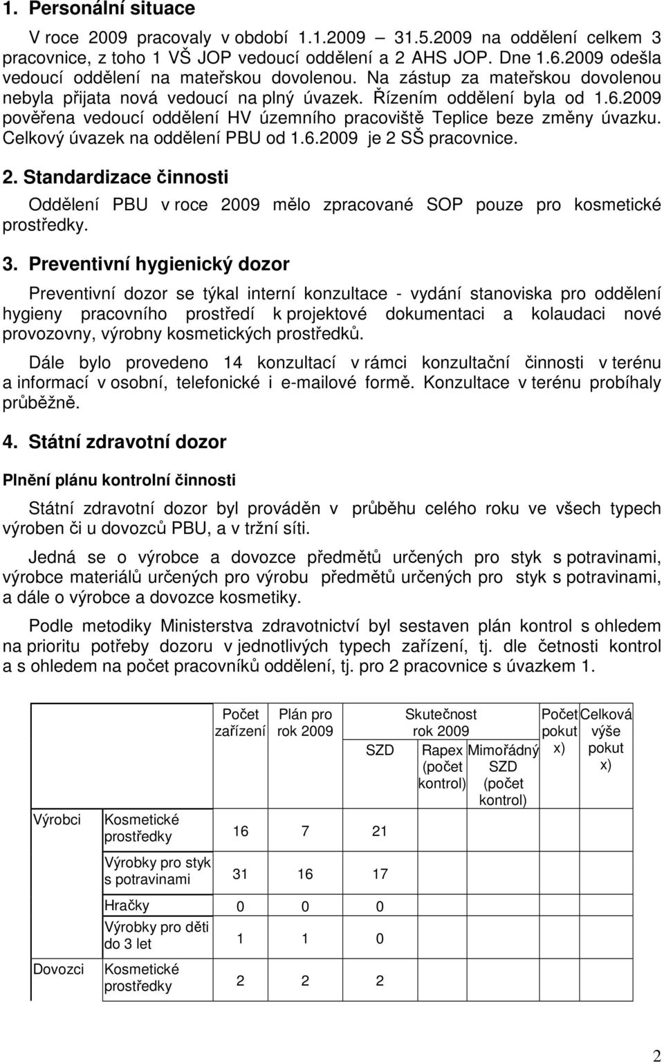 2009 pověřena vedoucí oddělení HV územního pracoviště Teplice beze změny úvazku. Celkový úvazek na oddělení PBU od 1.6.2009 je 2 