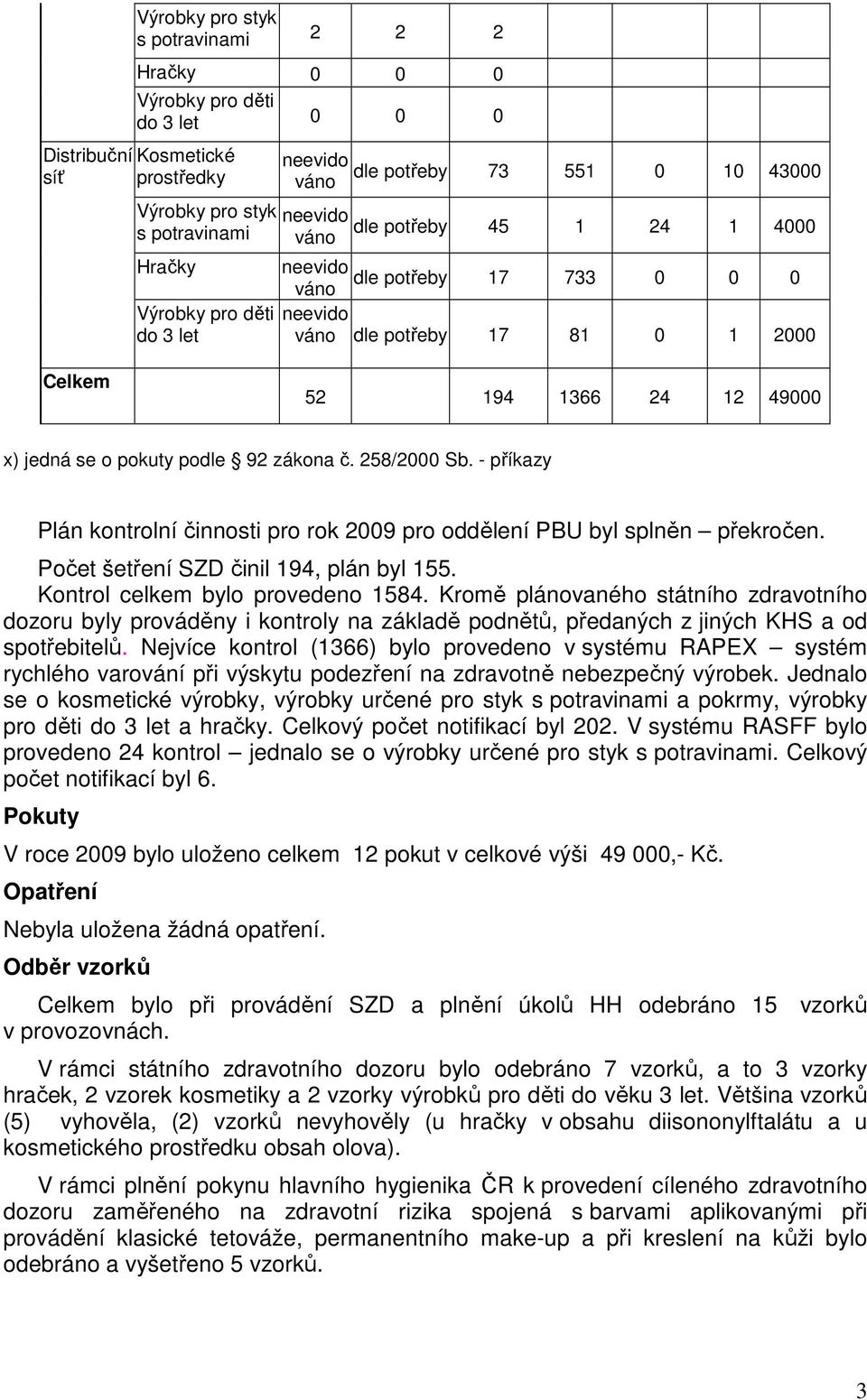 - příkazy Plán kontrolní činnosti pro rok 2009 pro oddělení PBU byl splněn překročen. Počet šetření SZD činil 194, plán byl 155. Kontrol celkem bylo provedeno 1584.