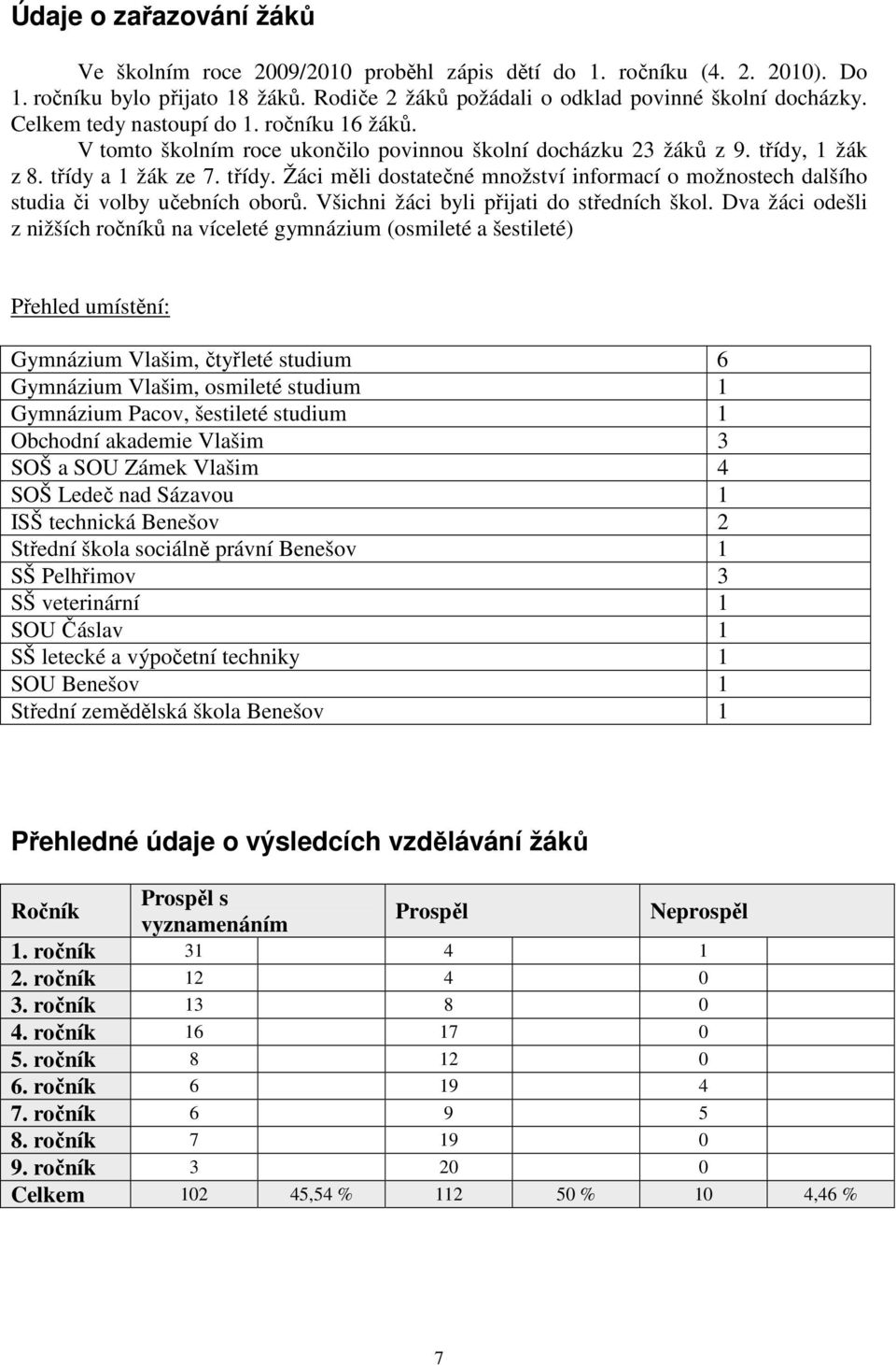 1 žák z 8. třídy a 1 žák ze 7. třídy. Žáci měli dostatečné množství informací o možnostech dalšího studia či volby učebních oborů. Všichni žáci byli přijati do středních škol.